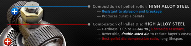 pellet press parts 